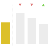 Category Comparison Bar Chart