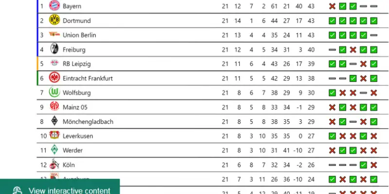 Showroom-Bundesliga ranking table
